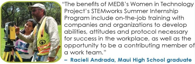 STEMWorks