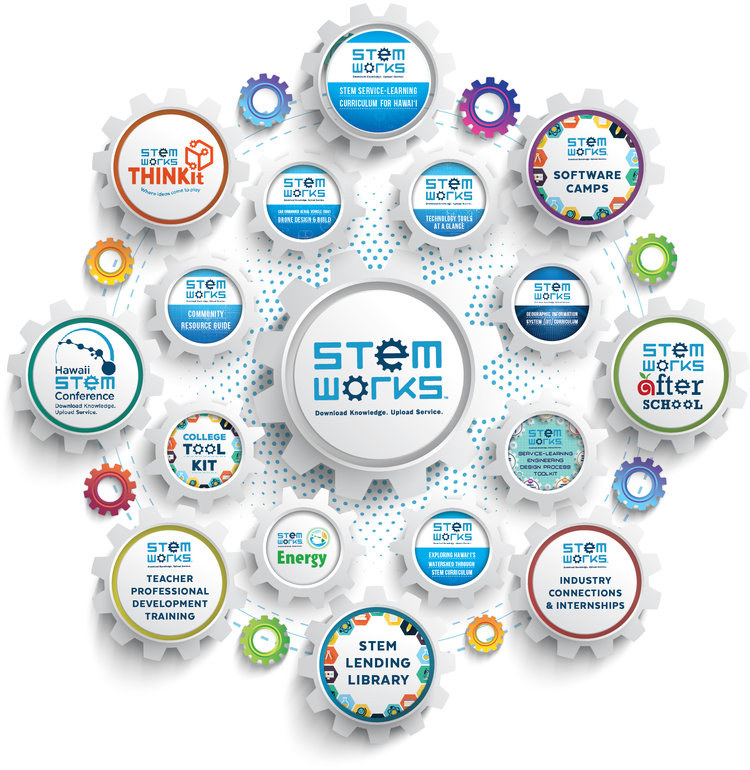 NEW_STEMworks_poster STEMworks